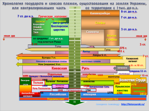  Chronology of the three millennia in one scheme